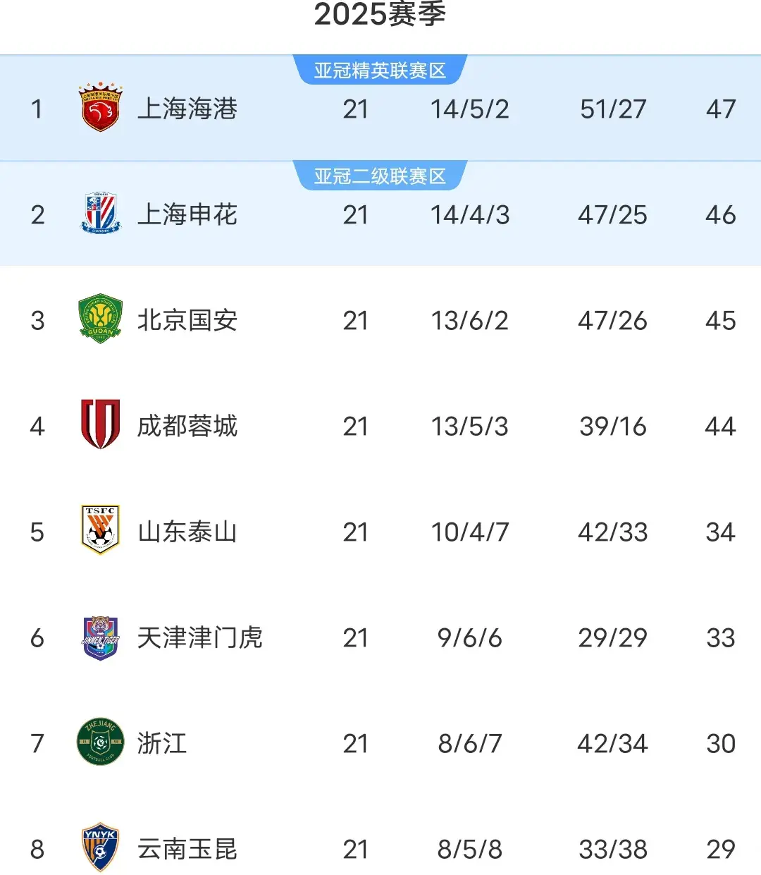 yid, img, 而是取决于
