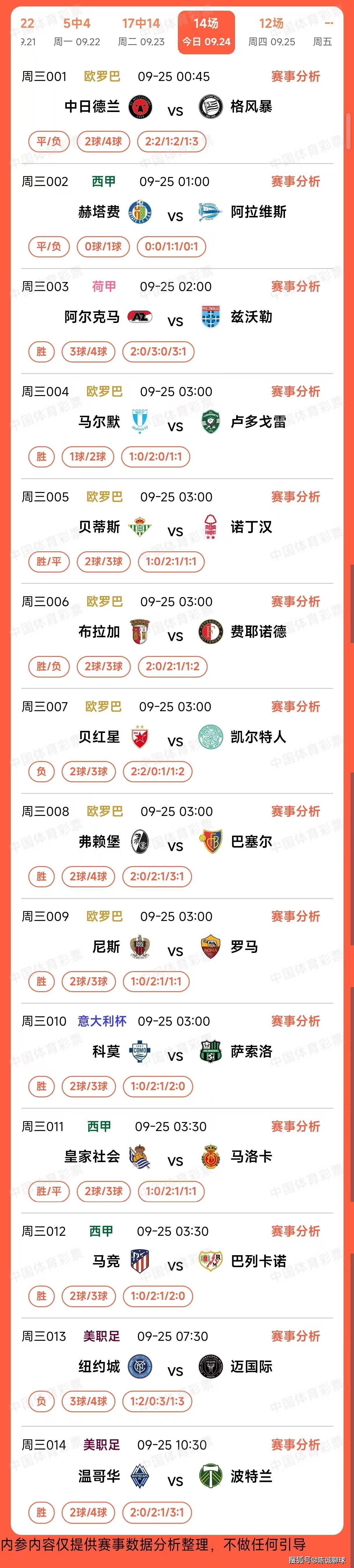 势来看, 严格自控