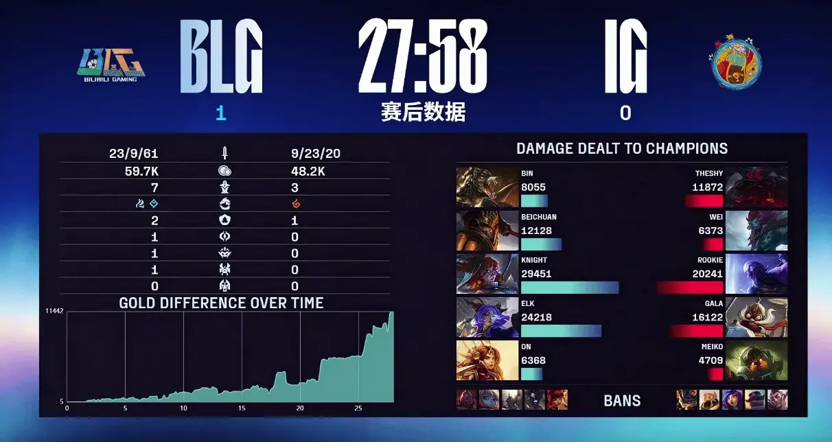 关键还得是, img