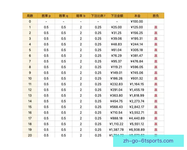 如何提高赛艇投注的胜率？