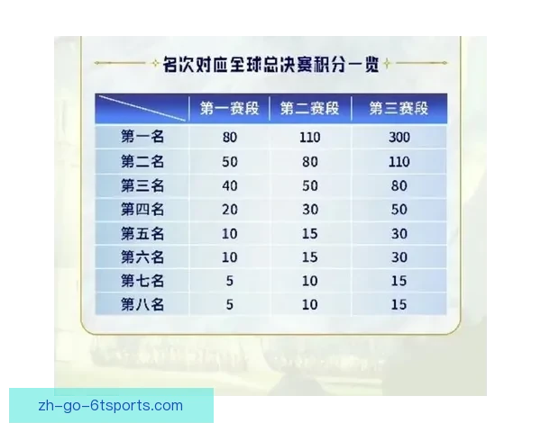 射击积分榜排名及最新赛况统计