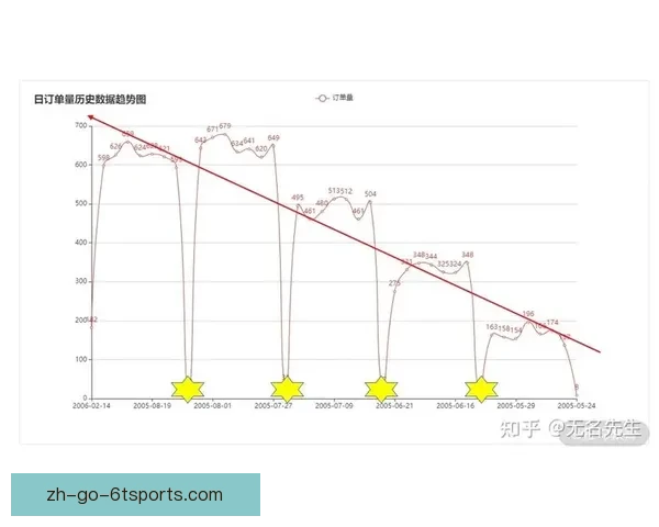 棒球赛事预测：用数据分析揭示未来比赛胜负趋势