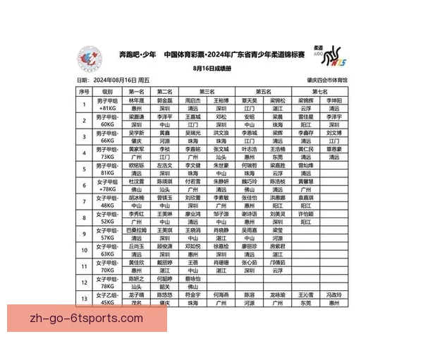 柔道比分一览：实时战况尽在眼前