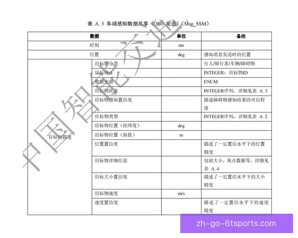登山数据分析：探索山峰高度与攀登难度的关系