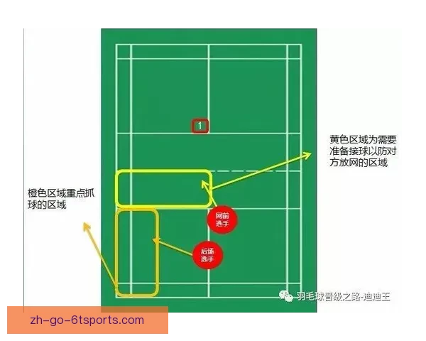 羽毛球比赛战术与技术分析：技高一筹的关键因素