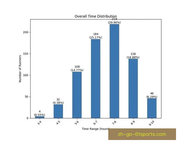 越野跑数据分析：探寻跑步技术与趋势